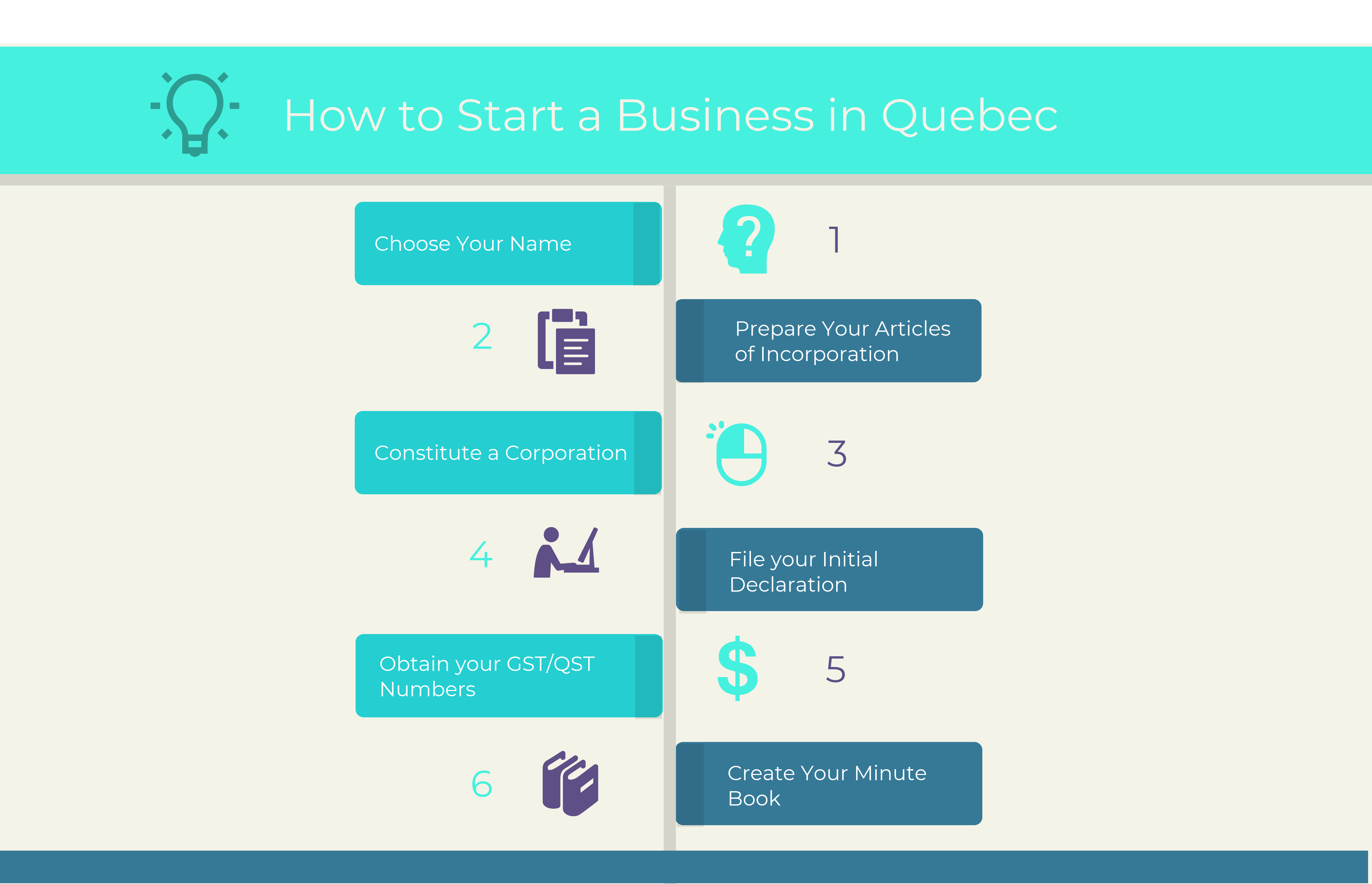 creating a business quebec